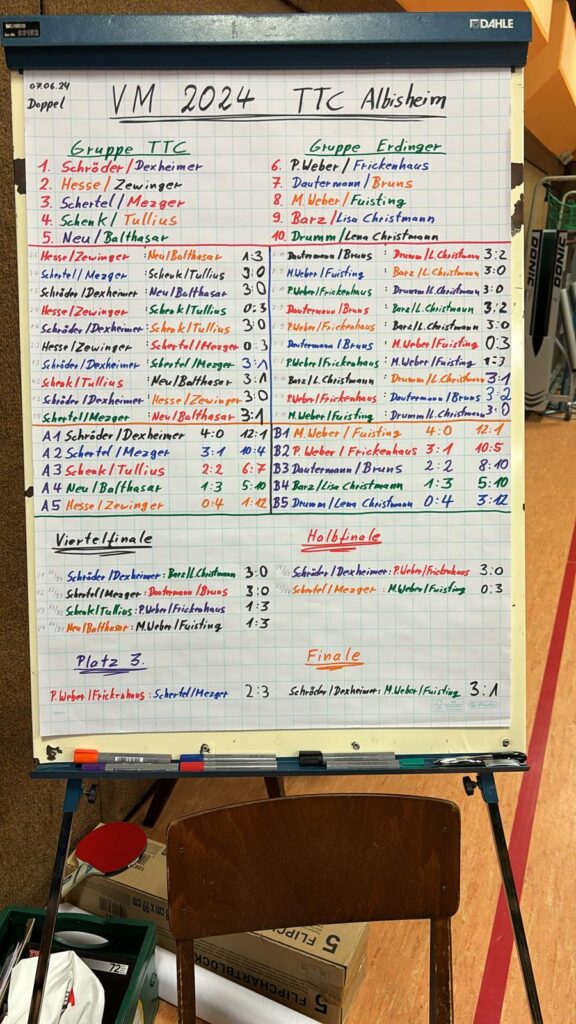 a whiteboard with writing on it